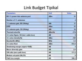 Link Budget Tipikal
 