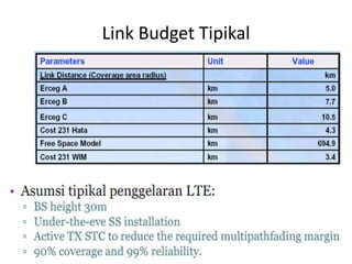 Link Budget Tipikal
 