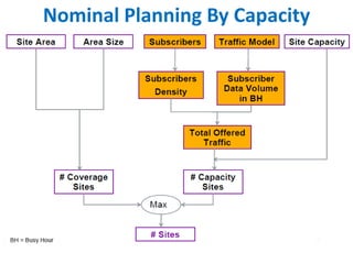 Nominal Planning By Capacity
 