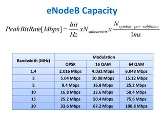 eNodeB Capacity
                         bit                  N symbol per subframe
PeakBitRate[ Mbps]           xN subcarriers x
                         Hz                          1ms


                                   Modulation
   Bandwidth (MHz)
                       QPSK          16 QAM         64 QAM
         1.4         2.016 Mbps    4.032 Mbps      6.048 Mbps
         3           5.04 Mbps     10.08 Mbps      15.12 Mbps
         5            8.4 Mbps      16.8 Mbps      25.2 Mbps
         10          16.8 Mbps      33.6 Mbps      50.4 Mbps
         15          25.2 Mbps      50.4 Mbps      75.6 Mbps
         20          33.6 Mbps      67.2 Mbps      100.8 Mbps
 
