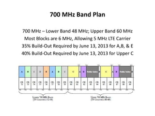 700 MHz Band Plan

700 MHz – Lower Band 48 MHz; Upper Band 60 MHz
 Most Blocks are 6 MHz, Allowing 5 MHz LTE Carrier
35% Build-Out Required by June 13, 2013 for A,B, & E
40% Build-Out Required by June 13, 2013 for Upper C
 