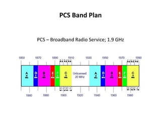 PCS Band Plan


PCS – Broadband Radio Service; 1.9 GHz
 