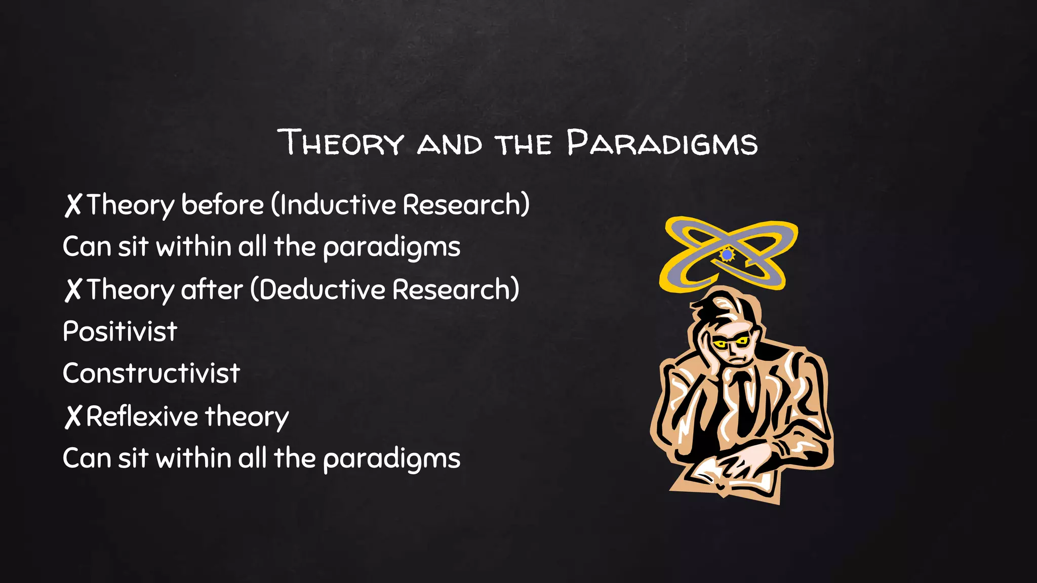 Theory and the Paradigms
✘Theory before (Inductive Research)
Can sit within all the paradigms
✘Theory after (Deductive Research)
Positivist
Constructivist
✘Reflexive theory
Can sit within all the paradigms
 