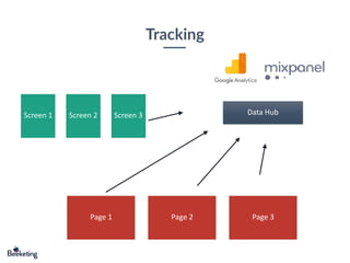 Tracking
Screen 1 Screen 2 Screen 3
Page 1 Page 2 Page 3
Data Hub
 