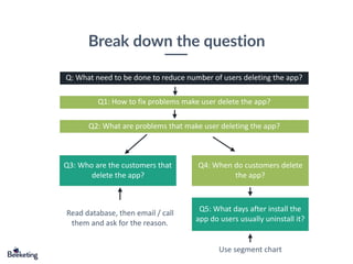 Break down the question
Q: What need to be done to reduce number of users deleting the app?
Q1: How to fix problems make user delete the app?
Q2: What are problems that make user deleting the app?
Q3: Who are the customers that
delete the app?
Q4: When do customers delete
the app?
Q5: What days after install the
app do users usually uninstall it?
Read database, then email / call
them and ask for the reason.
Use segment chart
 