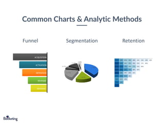 Common Charts & Analytic Methods
Funnel Segmentation Retention
 