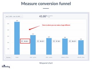 Measure conversion funnel
Mixpanel chart
 
