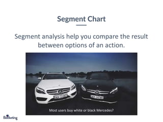 Segment Chart
Segment analysis help you compare the result
between options of an action.
Most users buy white or black Mercedes?
 