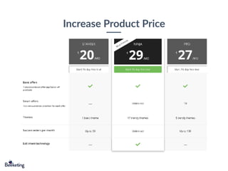 Increase Product Price
 