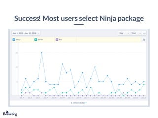 Success! Most users select Ninja package
 