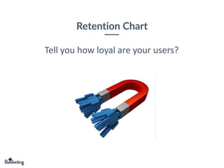 Retention Chart
Tell you how loyal are your users?
 