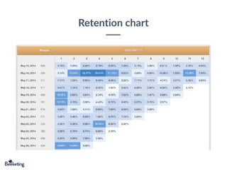 Retention chart
 