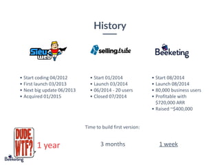 History
• Start 08/2014
• Launch 08/2014
• 80,000 business users
• Profitable with
$720,000 ARR
• Raised ~$400,000
• Start coding 04/2012
• First launch 03/2013
• Next big update 06/2013
• Acquired 01/2015
• Start 01/2014
• Launch 03/2014
• 06/2014 - 20 users
• Closed 07/2014
1 year 3 months 1 week
Time to build first version:
 