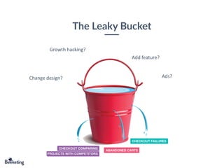 The Leaky Bucket
Growth hacking?
Ads?Change design?
Add feature?
 