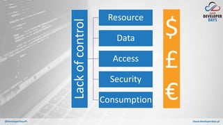 cloud.developerdays.pl@DeveloperDaysPL
Lackofcontrol
Resource
Data
Access
Security
Consumption
$
£
€
 