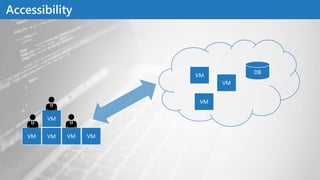 Accessibility
VM
VM
VM
VM VM VM VM
VM
DB
 