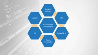 Accessibility &
Environment
Network
isolation
VPN
Firewall & IP
Public
Accessibility
TLS
Location
 