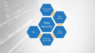 Data
Security
Environment
isolation
Row
masking
Data
masking
Token base
access (SAS)
RBAC
 