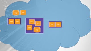 VM
VM
VM
DB
VM VM
VMDB
VM VM
 