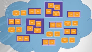 VM
VM
VM
DB
VM VM
VMDB
VM VM
VMDB
VM
VM
VM
DB
VM VM
VM VM
VM VM
VM VM
VMDB
VMDB
VMDB
VM VM
 