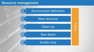 Resource management
Environment definition
New resource
Clean-up
Tear-down
Scripts only
Policy
 