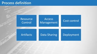 Process definition
Resource
Control
Access
Management
Cost control
Artifacts Data Sharing Deployment
 
