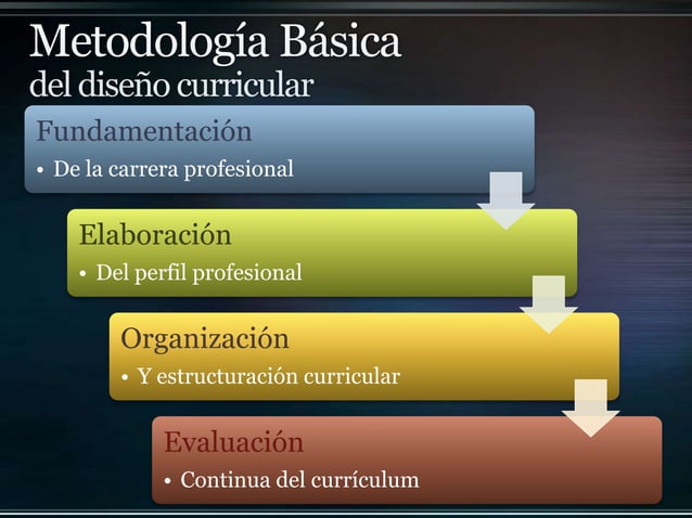 Díaz barriga, arceo (metodología básica del diseño curricular) | PPTX
