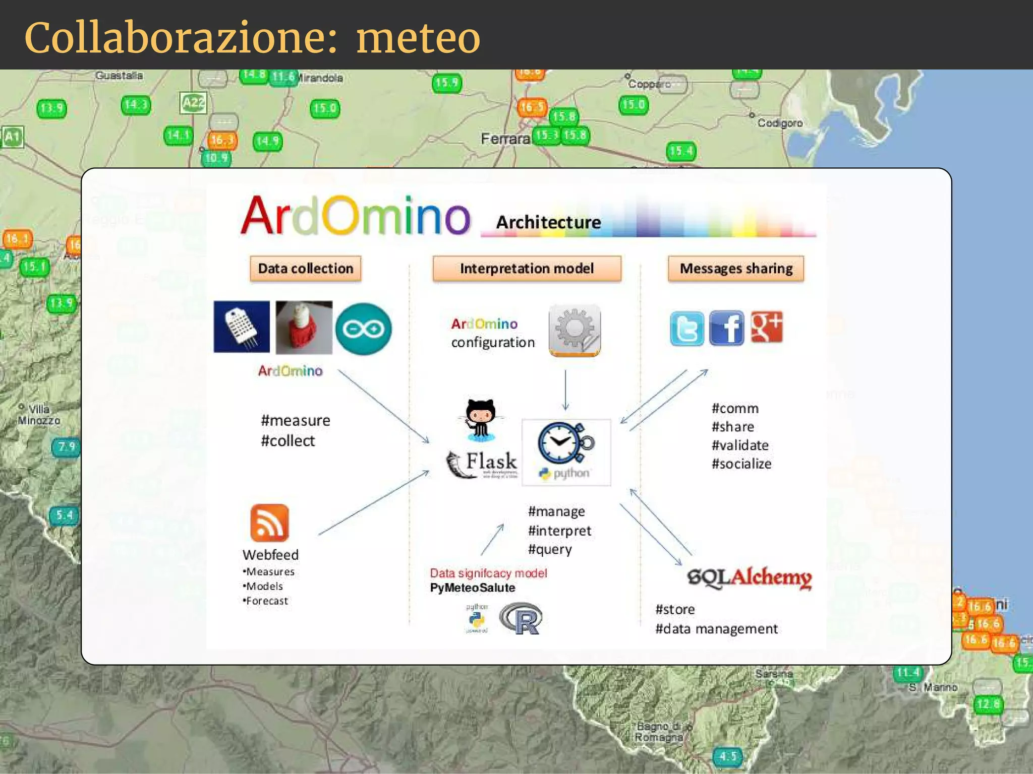Collaborazione: meteo 
 