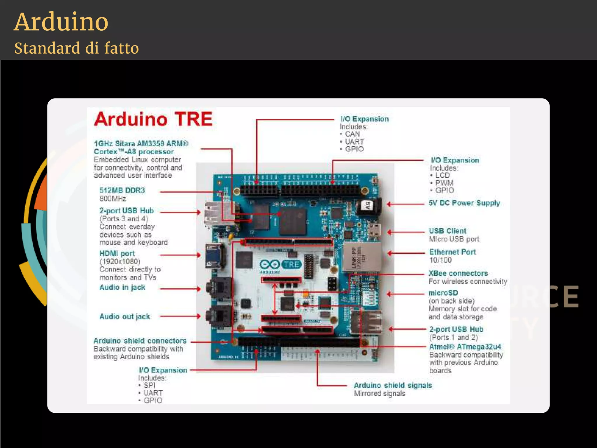 Arduino 
Standard di fatto 
 