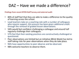 DAZ – Have we made a difference?
Findings from recent NTEN Staff Survey and external audit
• 80% of staff feel that they are able to make a difference to the quality
of learning across the school.
• Lead teachers take on a coaching role with a number of colleagues
who require support, this process has been given additional credit
through the removal of graded lesson observations.
• 54% would feel confident challenging a colleague and around half
regularly challenge their colleagues.
• 57% feel that their existing practices are constructively challenged or
questioned.
• Peer observations are limited but an initiative (Blink Week) has led to
staff taking risks for peer observations when they do take place.
• 96% have opportunities to peer observe and be observed.
• 98% welcome teachers to observe them.
 