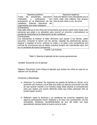 77
Aspectos positivos
Todos los estudiantes estuvieron
motivados y participaron con
entusiasmo en la elaboración de las
carteleras. Además estuvieron tan
organizados que todos trabajaron.
Aspectos negativos
Este día faltaron ocho estudiantes por lo
tanto nada más salieron tres grupos,
dos de seis niños y uno de cinco.
Comentarios
Este taller afianzó en los niños los conocimiento que tenían sobre cómo tratar a las
personas que están a su alrededor para convivir en armonía y demostraron su
excelente creatividad en la elaboración de las carteleras.
Conclusiones
Los estudiantes al finalizar el taller afirmaron que ayudar a los demás, saber
escuchar, compartir lo tienen con los demás, respetar las pertenencias ajenas,
esperar y respetar el turno, caminar en orden y no gritar a los compañeros son
normas de convivencia que se deben practicar porque son importantes para vivir
en un ambiente de buena convivencia.
Fuente: Las Autoras
Taller 5. Seamos el ejemplo de las nuevas generaciones
Variable: Educando con el ejemplo
Objetivo: Reconocer como influye el ejemplo que reciben los niños en casa en su
relación con los demás.
Contenido y Metodología
a. Dinámica “La muñeca” Se organizan los padres de familia en círculo, se le
presenta una muñeca y se le pide que cada uno ejecute una acción con ella
(lo que quieran hacerle a la muñeca) luego debe pasarla al compañero(a)
para que realice una acción diferente hasta que todos participen (No se
puede repetir acción).
b. Reflexión sobre la dinámica y se resaltaran las acciones negativas que
algunos participantes hayan realizado y se hace una comparación con las
actividades cotidianas, sensibilizándolos de que allí están sus hijos
aprendiendo siempre tanto lo bueno como lo malo.
 