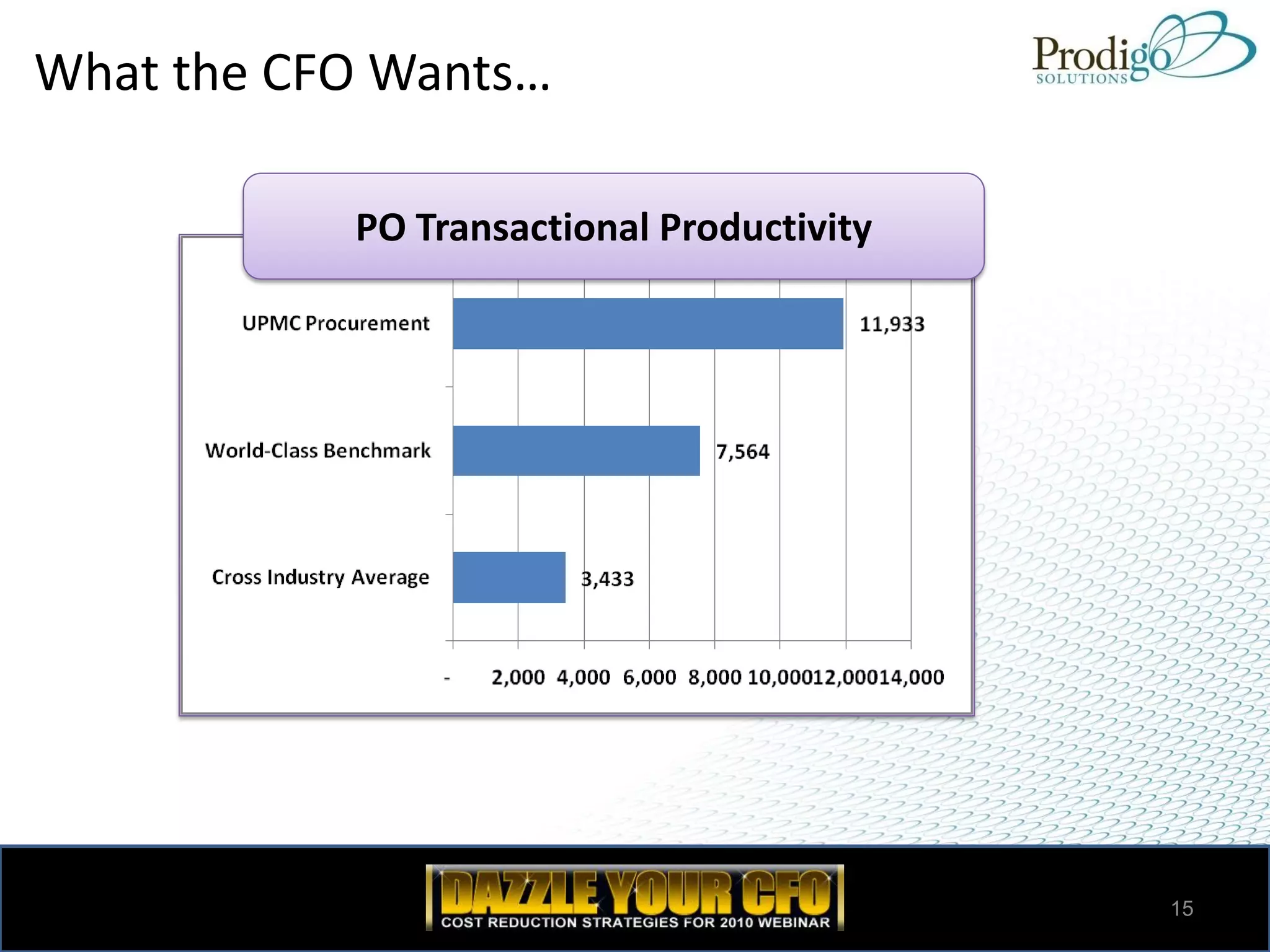 What the CFO Wants…

           PO Transactional Productivity




                                           15
 