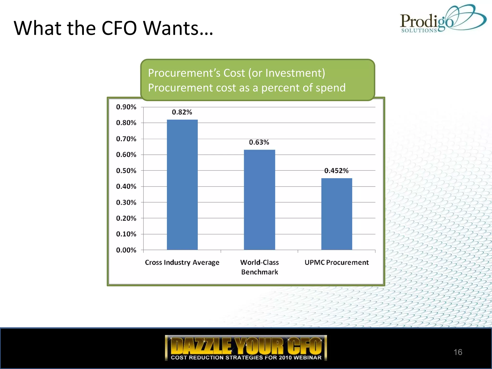 What the CFO Wants…
            Procurement’s Cost (or Investment)
            Procurement cost as a percent of spend




                                                     16
 