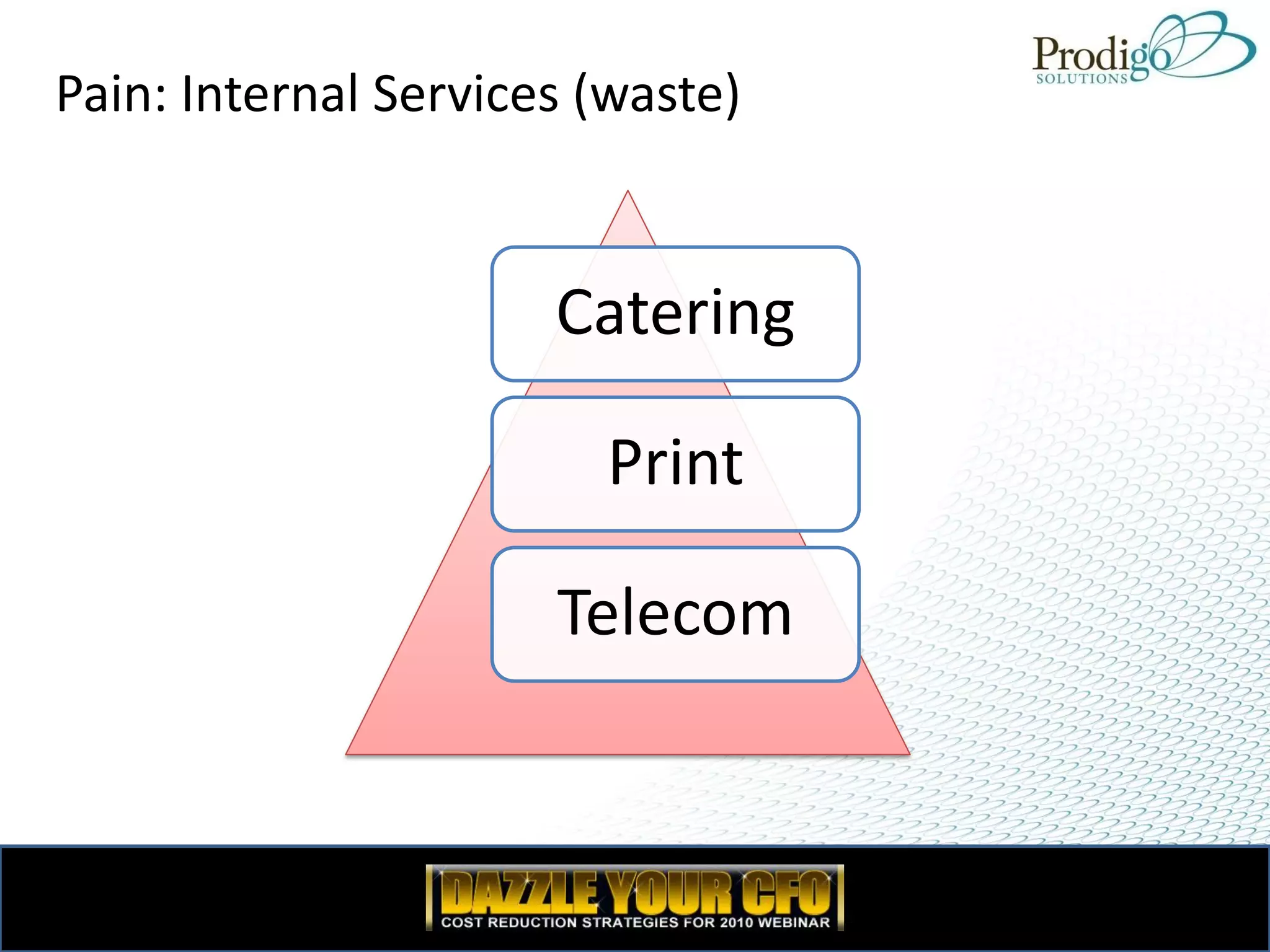 Pain: Internal Services (waste)


                      Catering

                        Print

                      Telecom
 