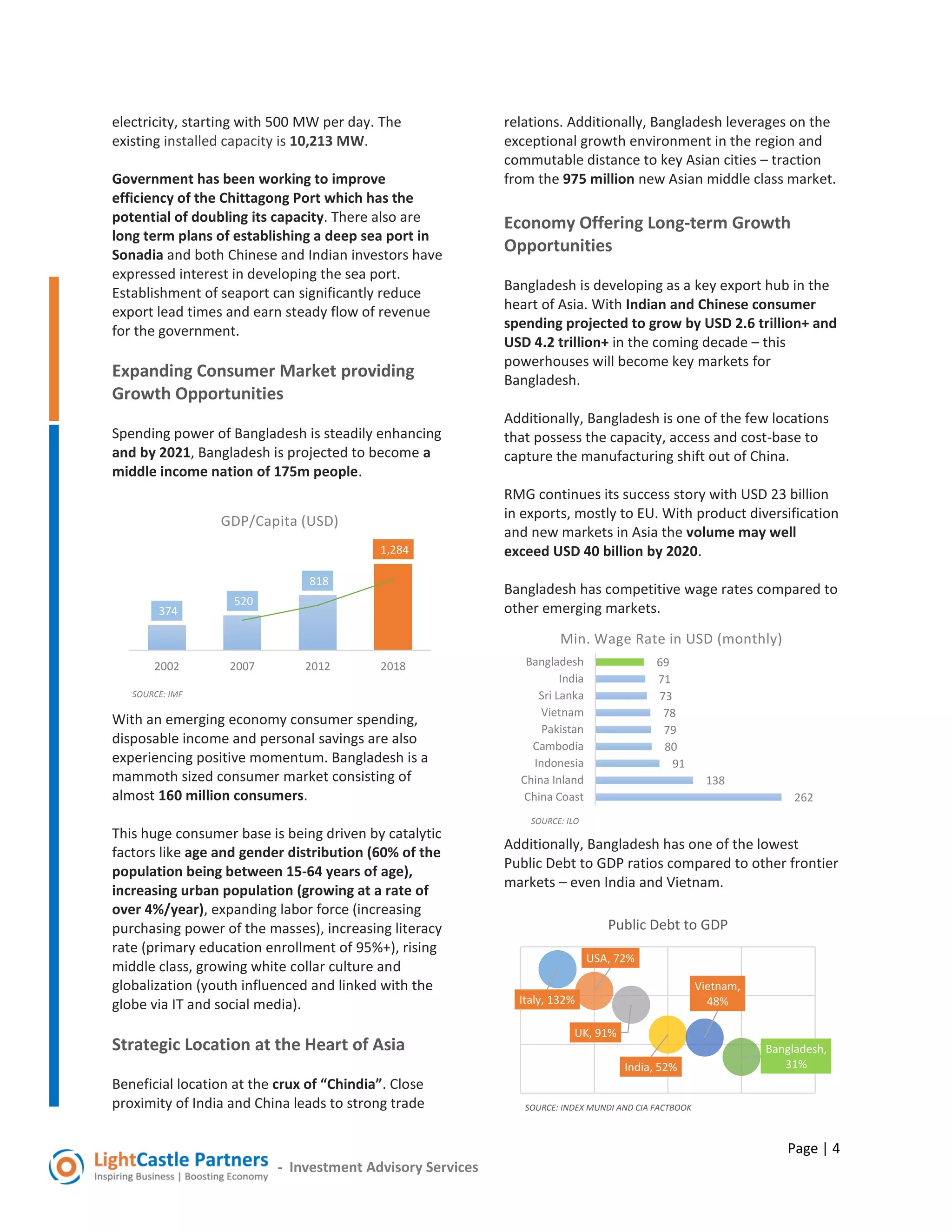 Page | 4
- Investment Advisory Services
electricity, starting with 500 MW per day. The
existing installed capacity is 10,213 MW.
Government has been working to improve
efficiency of the Chittagong Port which has the
potential of doubling its capacity. There also are
long term plans of establishing a deep sea port in
Sonadia and both Chinese and Indian investors have
expressed interest in developing the sea port.
Establishment of seaport can significantly reduce
export lead times and earn steady flow of revenue
for the government.
Expanding Consumer Market providing
Growth Opportunities
Spending power of Bangladesh is steadily enhancing
and by 2021, Bangladesh is projected to become a
middle income nation of 175m people.
With an emerging economy consumer spending,
disposable income and personal savings are also
experiencing positive momentum. Bangladesh is a
mammoth sized consumer market consisting of
almost 160 million consumers.
This huge consumer base is being driven by catalytic
factors like age and gender distribution (60% of the
population being between 15-64 years of age),
increasing urban population (growing at a rate of
over 4%/year), expanding labor force (increasing
purchasing power of the masses), increasing literacy
rate (primary education enrollment of 95%+), rising
middle class, growing white collar culture and
globalization (youth influenced and linked with the
globe via IT and social media).
Strategic Location at the Heart of Asia
Beneficial location at the crux of “Chindia”. Close
proximity of India and China leads to strong trade
relations. Additionally, Bangladesh leverages on the
exceptional growth environment in the region and
commutable distance to key Asian cities – traction
from the 975 million new Asian middle class market.
Economy Offering Long-term Growth
Opportunities
Bangladesh is developing as a key export hub in the
heart of Asia. With Indian and Chinese consumer
spending projected to grow by USD 2.6 trillion+ and
USD 4.2 trillion+ in the coming decade – this
powerhouses will become key markets for
Bangladesh.
Additionally, Bangladesh is one of the few locations
that possess the capacity, access and cost-base to
capture the manufacturing shift out of China.
RMG continues its success story with USD 23 billion
in exports, mostly to EU. With product diversification
and new markets in Asia the volume may well
exceed USD 40 billion by 2020.
Bangladesh has competitive wage rates compared to
other emerging markets.
Additionally, Bangladesh has one of the lowest
Public Debt to GDP ratios compared to other frontier
markets – even India and Vietnam.
374
520
818
1,284
2002 2007 2012 2018
SOURCE: IMF
GDP/Capita (USD)
69
71
73
78
79
80
91
138
262
Bangladesh
India
Sri Lanka
Vietnam
Pakistan
Cambodia
Indonesia
China Inland
China Coast
SOURCE: ILO
Min. Wage Rate in USD (monthly)
Italy, 132%
USA, 72%
UK, 91%
India, 52%
Vietnam,
48%
Bangladesh,
31%
SOURCE: INDEX MUNDI AND CIA FACTBOOK
Public Debt to GDP
 