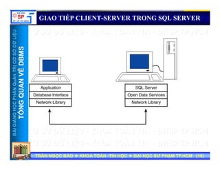 UU
GIAO TIẾP CLIENT-SERVER TRONG SQL SERVER
ỞDỮLiỆUỞDỮLiỆU
MSMS
NTRỊCƠSNTRỊCƠS
VỀDBMVỀDBM
HẦNQuẢNHẦNQuẢN
QUANVQUANV
NGNGHỌCPHHỌCPH
TỔNGQTỔNGQ
BÀIGIẢNBÀIGIẢN
TT
TRẦN NGỌC BẢOTRẦN NGỌC BẢO KHOA TOÁNKHOA TOÁN --TIN HỌCTIN HỌC ĐẠI HỌC SƯ PHẠM TP.HCM (ĐẠI HỌC SƯ PHẠM TP.HCM (1616))TRẦN NGỌC BẢOTRẦN NGỌC BẢO KHOA TOÁNKHOA TOÁN --TIN HỌCTIN HỌC ĐẠI HỌC SƯ PHẠM TP.HCM (ĐẠI HỌC SƯ PHẠM TP.HCM (1616))
 
