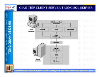 UU
GIAO TIẾP CLIENT-SERVER TRONG SQL SERVERỞDỮLiỆUỞDỮLiỆU
MSMS
NTRỊCƠSNTRỊCƠS
VỀDBMVỀDBM
HẦNQuẢNHẦNQuẢN
QUANVQUANV
NGNGHỌCPHHỌCPH
TỔNGQTỔNGQ
BÀIGIẢNBÀIGIẢN
TT
TRẦN NGỌC BẢOTRẦN NGỌC BẢO KHOA TOÁNKHOA TOÁN --TIN HỌCTIN HỌC ĐẠI HỌC SƯ PHẠM TP.HCM (ĐẠI HỌC SƯ PHẠM TP.HCM (1717))TRẦN NGỌC BẢOTRẦN NGỌC BẢO KHOA TOÁNKHOA TOÁN --TIN HỌCTIN HỌC ĐẠI HỌC SƯ PHẠM TP.HCM (ĐẠI HỌC SƯ PHẠM TP.HCM (1717))
 