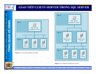 UU
GIAO TIẾP CLIENT-SERVER TRONG SQL SERVERỞDỮLiỆUỞDỮLiỆU
MSMS
NTRỊCƠSNTRỊCƠS
VỀDBMVỀDBM
HẦNQuẢNHẦNQuẢN
QUANVQUANV
NGNGHỌCPHHỌCPH
TỔNGQTỔNGQ
BÀIGIẢNBÀIGIẢN
TT
TRẦN NGỌC BẢOTRẦN NGỌC BẢO KHOA TOÁNKHOA TOÁN --TIN HỌCTIN HỌC ĐẠI HỌC SƯ PHẠM TP.HCM (ĐẠI HỌC SƯ PHẠM TP.HCM (1818))TRẦN NGỌC BẢOTRẦN NGỌC BẢO KHOA TOÁNKHOA TOÁN --TIN HỌCTIN HỌC ĐẠI HỌC SƯ PHẠM TP.HCM (ĐẠI HỌC SƯ PHẠM TP.HCM (1818))
 