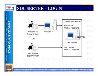 UU
SQL SERVER – LOGIN
AUTHENTICATION
ỞDỮLiỆUỞDỮLiỆU
MSMS
AUTHENTICATION
NTRỊCƠSNTRỊCƠS
VỀDBMVỀDBM
HẦNQuẢNHẦNQuẢN
QUANVQUANV
NGNGHỌCPHHỌCPH
TỔNGQTỔNGQ
BÀIGIẢNBÀIGIẢN
TT
TRẦN NGỌC BẢOTRẦN NGỌC BẢO KHOA TOÁNKHOA TOÁN --TIN HỌCTIN HỌC ĐẠI HỌC SƯ PHẠM TP.HCM (ĐẠI HỌC SƯ PHẠM TP.HCM (2020))TRẦN NGỌC BẢOTRẦN NGỌC BẢO KHOA TOÁNKHOA TOÁN --TIN HỌCTIN HỌC ĐẠI HỌC SƯ PHẠM TP.HCM (ĐẠI HỌC SƯ PHẠM TP.HCM (2020))
 