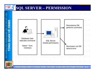 UU
SQL SERVER – PERMISSION
ỞDỮLiỆUỞDỮLiỆU
MSMS
NTRỊCƠSNTRỊCƠS
VỀDBMVỀDBM
HẦNQuẢNHẦNQuẢN
QUANVQUANV
NGNGHỌCPHHỌCPH
TỔNGQTỔNGQ
BÀIGIẢNBÀIGIẢN
TT
TRẦN NGỌC BẢOTRẦN NGỌC BẢO KHOA TOÁNKHOA TOÁN --TIN HỌCTIN HỌC ĐẠI HỌC SƯ PHẠM TP.HCM (ĐẠI HỌC SƯ PHẠM TP.HCM (2121))TRẦN NGỌC BẢOTRẦN NGỌC BẢO KHOA TOÁNKHOA TOÁN --TIN HỌCTIN HỌC ĐẠI HỌC SƯ PHẠM TP.HCM (ĐẠI HỌC SƯ PHẠM TP.HCM (2121))
 