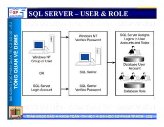 UU
SQL SERVER – USER & ROLE
ỞDỮLiỆUỞDỮLiỆU
MSMS
NTRỊCƠSNTRỊCƠS
VỀDBMVỀDBM
HẦNQuẢNHẦNQuẢN
QUANVQUANV
NGNGHỌCPHHỌCPH
TỔNGQTỔNGQ
BÀIGIẢNBÀIGIẢN
TT
TRẦN NGỌC BẢOTRẦN NGỌC BẢO KHOA TOÁNKHOA TOÁN --TIN HỌCTIN HỌC ĐẠI HỌC SƯ PHẠM TP.HCM (ĐẠI HỌC SƯ PHẠM TP.HCM (2222))TRẦN NGỌC BẢOTRẦN NGỌC BẢO KHOA TOÁNKHOA TOÁN --TIN HỌCTIN HỌC ĐẠI HỌC SƯ PHẠM TP.HCM (ĐẠI HỌC SƯ PHẠM TP.HCM (2222))
 