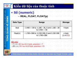 UU
Kiểu dữ liệu của thuộc tính
ỞDỮLiỆUỞDỮLiỆU
MSMS
• Số (numeric)
– REAL, FLOAT, FLOAT(p)
NTRỊCƠSNTRỊCƠS
VỀDBMVỀDBM
Data Type Range Storage
HẦNQuẢNHẦNQuẢN
QUANVQUANV
Real - 3.40E + 38 to -1.18E - 38, 0 and 1.18E - 38
to 3.40E + 38
4 byte
Float(n) 1 79E+308 to 2 23E 308 0 and 2 23E 308 n byte
NGNGHỌCPHHỌCPH
TỔNGQTỔNGQ
Float(n) - 1.79E+308 to -2.23E-308, 0 and 2.23E-308
to 1.79E+308
n byte
(1≤n≤53)
BÀIGIẢNBÀIGIẢN
TT
Ghi chú:
- 1 ≤ n ≤ 24: lưu trữ 4 byte, precision = 7
- 25 ≤ n ≤ 53: lưu trữ 8 byte, precision =15
TRẦN NGỌC BẢOTRẦN NGỌC BẢO KHOA TOÁNKHOA TOÁN --TIN HỌCTIN HỌC ĐẠI HỌC SƯ PHẠM TP.HCM (ĐẠI HỌC SƯ PHẠM TP.HCM (4040))TRẦN NGỌC BẢOTRẦN NGỌC BẢO KHOA TOÁNKHOA TOÁN --TIN HỌCTIN HỌC ĐẠI HỌC SƯ PHẠM TP.HCM (ĐẠI HỌC SƯ PHẠM TP.HCM (4040))
 
