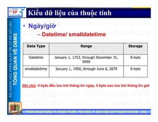 UU
Kiểu dữ liệu của thuộc tính
ỞDỮLiỆUỞDỮLiỆU
MSMS
• Ngày/giờ
– Datetime/ smalldatetime
NTRỊCƠSNTRỊCƠS
VỀDBMVỀDBM
Data Type Range Storage
HẦNQuẢNHẦNQuẢN
QUANVQUANV
Datetime January 1, 1753, through December 31,
9999
8 byte
smalldatetime January 1 1900 through June 6 2079 8 byte
NGNGHỌCPHHỌCPH
TỔNGQTỔNGQ
smalldatetime January 1, 1900, through June 6, 2079 8 byte
ầ
BÀIGIẢNBÀIGIẢN
TT
Ghi chú: 4 byte đầu lưu trữ thông tin ngày, 4 byte sau lưu trữ thông tin giờ
TRẦN NGỌC BẢOTRẦN NGỌC BẢO KHOA TOÁNKHOA TOÁN --TIN HỌCTIN HỌC ĐẠI HỌC SƯ PHẠM TP.HCM (ĐẠI HỌC SƯ PHẠM TP.HCM (4242))TRẦN NGỌC BẢOTRẦN NGỌC BẢO KHOA TOÁNKHOA TOÁN --TIN HỌCTIN HỌC ĐẠI HỌC SƯ PHẠM TP.HCM (ĐẠI HỌC SƯ PHẠM TP.HCM (4242))
 