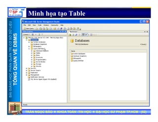 UU
Minh họa tạo Table
ỞDỮLiỆUỞDỮLiỆU
MSMS
NTRỊCƠSNTRỊCƠS
VỀDBMVỀDBM
HẦNQuẢNHẦNQuẢN
QUANVQUANV
NGNGHỌCPHHỌCPH
TỔNGQTỔNGQ
BÀIGIẢNBÀIGIẢN
TT
TRẦN NGỌC BẢOTRẦN NGỌC BẢO KHOA TOÁNKHOA TOÁN --TIN HỌCTIN HỌC ĐẠI HỌC SƯ PHẠM TP.HCM (ĐẠI HỌC SƯ PHẠM TP.HCM (5252))TRẦN NGỌC BẢOTRẦN NGỌC BẢO KHOA TOÁNKHOA TOÁN --TIN HỌCTIN HỌC ĐẠI HỌC SƯ PHẠM TP.HCM (ĐẠI HỌC SƯ PHẠM TP.HCM (5252))
 