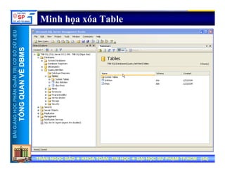 UU
Minh họa xóa Table
ỞDỮLiỆUỞDỮLiỆU
MSMS
NTRỊCƠSNTRỊCƠS
VỀDBMVỀDBM
HẦNQuẢNHẦNQuẢN
QUANVQUANV
NGNGHỌCPHHỌCPH
TỔNGQTỔNGQ
BÀIGIẢNBÀIGIẢN
TT
TRẦN NGỌC BẢOTRẦN NGỌC BẢO KHOA TOÁNKHOA TOÁN --TIN HỌCTIN HỌC ĐẠI HỌC SƯ PHẠM TP.HCM (ĐẠI HỌC SƯ PHẠM TP.HCM (5454))TRẦN NGỌC BẢOTRẦN NGỌC BẢO KHOA TOÁNKHOA TOÁN --TIN HỌCTIN HỌC ĐẠI HỌC SƯ PHẠM TP.HCM (ĐẠI HỌC SƯ PHẠM TP.HCM (5454))
 