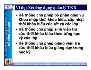 UU
Ví dụ: Xét ứng dụng quản lý TKB
ỞDỮLiỆUỞDỮLiỆU
• Hệ thống cho phép bộ phận giáo vụ
Khoa nhập thời khóa biểu, cập nhật
NTRỊCƠSNTRỊCƠS
ỮLiỆUỮLiỆU
thời khóa biểu của tất cả các lớp
• Hệ thống cho phép sinh viên tra
HẦNQuẢNHẦNQuẢN
HÌNHDỮHÌNHDỮ
ệ t ố g c o p ép s ê t a
cứu thời khóa biểu theo từng học
kỳ của lớp
NGNGHỌCPHHỌCPH
MÔHMÔH
ỳ p
• Hệ thống cho phép giảng viên tra
cứu thời khóa biểu giảng dạy trong
BÀIGIẢNBÀIGIẢN
cứu thời khóa biểu giảng dạy trong
học kỳ
TRẦN NGỌC BẢOTRẦN NGỌC BẢO KHOA TOÁNKHOA TOÁN --TIN HỌCTIN HỌC ĐẠI HỌC SƯ PHẠM TP.HCM (ĐẠI HỌC SƯ PHẠM TP.HCM (1212))TRẦN NGỌC BẢOTRẦN NGỌC BẢO KHOA TOÁNKHOA TOÁN --TIN HỌCTIN HỌC ĐẠI HỌC SƯ PHẠM TP.HCM (ĐẠI HỌC SƯ PHẠM TP.HCM (1212))1212
Copyright © 1997 by Rational Software Corporation
 