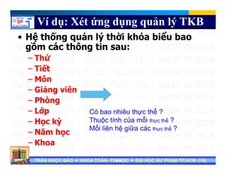 Ví dụ: Xét ứng dụng quản lý TKB
ể• Hệ thống quản lý thời khóa biểu bao
gồm các thông tin sau:
ứ– Thứ
– Tiết
Mô– Môn
– Giảng viên
Phò– Phòng
– Lớp
Học kỳ
Có bao nhiêu thực thể ?
Thuộc tính của mỗi thực thể ?– Học kỳ
– Năm học
– Khoa
Thuộc tính của mỗi thực thể ?
Mối liên hệ giữa các thực thể ?
Tran Ngoc BaoTran Ngoc Bao DaiDai hoc Su Pham TP.HCMhoc Su Pham TP.HCMTRẦN NGỌC BẢOTRẦN NGỌC BẢO KHOA TOÁNKHOA TOÁN --TIN HỌCTIN HỌC ĐẠI HỌC SƯ PHẠM TP.HCM (ĐẠI HỌC SƯ PHẠM TP.HCM (1616))TRẦN NGỌC BẢOTRẦN NGỌC BẢO KHOA TOÁNKHOA TOÁN --TIN HỌCTIN HỌC ĐẠI HỌC SƯ PHẠM TP.HCM (ĐẠI HỌC SƯ PHẠM TP.HCM (1616))1616
– Khoa
 
