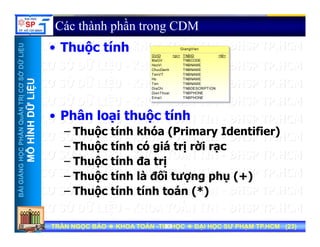 UU
Các thành phần trong CDM
• Thuộc tính
ỞDỮLiỆUỞDỮLiỆU
• Thuộc tính GiangVien
GVID
MaGV
HocVi
ChucDanh
TenVT
<pi> TNBID
TNBCODE
TNBNAME
TNBNAME
TNBNAME
<M>
NTRỊCƠSNTRỊCƠS
ỮLiỆUỮLiỆU
Ho
Ten
DiaChi
DienThoai
Email
TNBNAME
TNBNAME
TNBDESCRIPTION
TNBPHONE
TNBPHONE
HẦNQuẢNHẦNQuẢN
HÌNHDỮHÌNHDỮ
• Phân loại thuộc tính
– Thuộc tính khóa (Primary Identifier)
NGNGHỌCPHHỌCPH
MÔHMÔH
– Thuộc tính có giá trị rời rạc
– Thuộc tính đa trị
BÀIGIẢNBÀIGIẢN
– Thuộc tính là đối tượng phụ (+)
– Thuộc tính tính toán (*)
TRẦN NGỌC BẢOTRẦN NGỌC BẢO KHOA TOÁNKHOA TOÁN --TIN HỌCTIN HỌC ĐẠI HỌC SƯ PHẠM TP.HCM (ĐẠI HỌC SƯ PHẠM TP.HCM (2323))TRẦN NGỌC BẢOTRẦN NGỌC BẢO KHOA TOÁNKHOA TOÁN --TIN HỌCTIN HỌC ĐẠI HỌC SƯ PHẠM TP.HCM (ĐẠI HỌC SƯ PHẠM TP.HCM (2323))2323
 