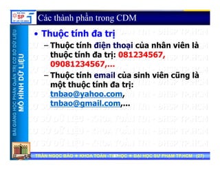 UU
Các thành phần trong CDM
Th ộ tí h đ t ị
ỞDỮLiỆUỞDỮLiỆU
• Thuộc tính đa trị
– Thuộc tính điện thoại của nhân viên là
th ộ tí h đ t ị 081234567
NTRỊCƠSNTRỊCƠS
ỮLiỆUỮLiỆU
thuộc tính đa trị: 081234567,
09081234567,…
Thuộc tính email của sinh viên cũng là
HẦNQuẢNHẦNQuẢN
HÌNHDỮHÌNHDỮ
– Thuộc tính email của sinh viên cũng là
một thuộc tính đa trị:
tnbao@yahoo.com,
NGNGHỌCPHHỌCPH
MÔHMÔH
tnbao@yahoo.com,
tnbao@gmail.com,...
BÀIGIẢNBÀIGIẢN
TRẦN NGỌC BẢOTRẦN NGỌC BẢO KHOA TOÁNKHOA TOÁN --TIN HỌCTIN HỌC ĐẠI HỌC SƯ PHẠM TP.HCM (ĐẠI HỌC SƯ PHẠM TP.HCM (2727))TRẦN NGỌC BẢOTRẦN NGỌC BẢO KHOA TOÁNKHOA TOÁN --TIN HỌCTIN HỌC ĐẠI HỌC SƯ PHẠM TP.HCM (ĐẠI HỌC SƯ PHẠM TP.HCM (2727))2727
 
