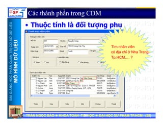 UU
Các thành phần trong CDM
Th ộ tí h là đối tượ h
ỞDỮLiỆUỞDỮLiỆU
• Thuộc tính là đối tượng phụ
NTRỊCƠSNTRỊCƠS
ỮLiỆUỮLiỆU
Tìm nhân viênTìm nhân viên
có địa chỉ ở Nha Trang,có địa chỉ ở Nha Trang,
HẦNQuẢNHẦNQuẢN
HÌNHDỮHÌNHDỮ
Tp.HCM,… ?Tp.HCM,… ?
NGNGHỌCPHHỌCPH
MÔHMÔH
BÀIGIẢNBÀIGIẢN
TRẦN NGỌC BẢOTRẦN NGỌC BẢO KHOA TOÁNKHOA TOÁN --TIN HỌCTIN HỌC ĐẠI HỌC SƯ PHẠM TP.HCM (ĐẠI HỌC SƯ PHẠM TP.HCM (2828))TRẦN NGỌC BẢOTRẦN NGỌC BẢO KHOA TOÁNKHOA TOÁN --TIN HỌCTIN HỌC ĐẠI HỌC SƯ PHẠM TP.HCM (ĐẠI HỌC SƯ PHẠM TP.HCM (2828))2828
 